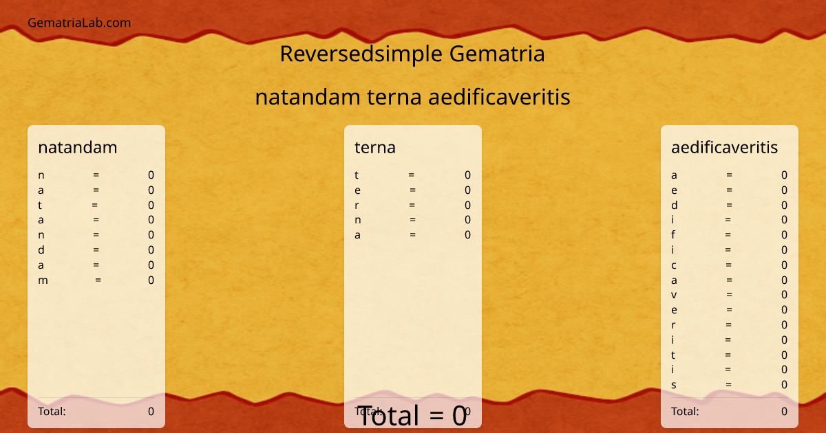 natandam terna aedificaveritis in reversedsimple Gematria